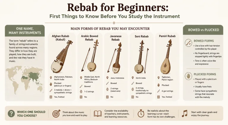 Rebab for Beginners: First Things to Know Before You Study the Instrument